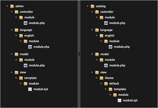 Architecture MVC-L Architecture MVC-L