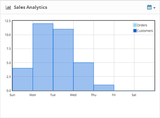 Rapports de ventes Rapports de ventes