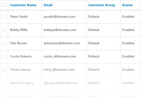 Gestion des utilisateurs Gestion des utilisateurs