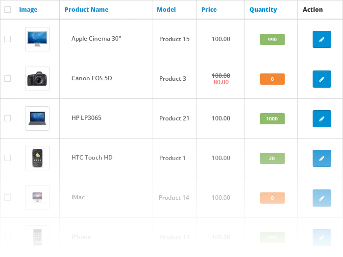 Produits illimités Produits illimités